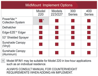 midmount implements